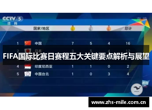 FIFA国际比赛日赛程五大关键要点解析与展望 FIFA国际比赛日赛程五大关键要点解析与展望