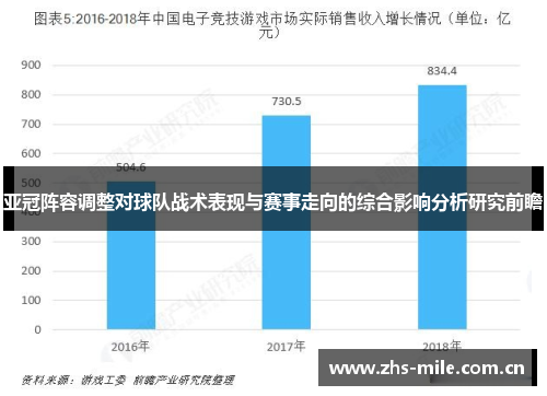 亚冠阵容调整对球队战术表现与赛事走向的综合影响分析研究前瞻 亚冠阵容调整对球队战术表现与赛事走向的综合影响分析研究前瞻