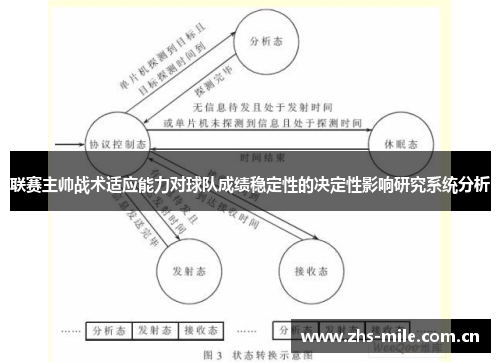 联赛主帅战术适应能力对球队成绩稳定性的决定性影响研究系统分析 联赛主帅战术适应能力对球队成绩稳定性的决定性影响研究系统分析