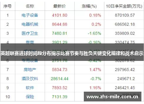 英超联赛进球时间段分布揭示比赛节奏与胜负关键变化规律和战术启示 英超联赛进球时间段分布揭示比赛节奏与胜负关键变化规律和战术启示